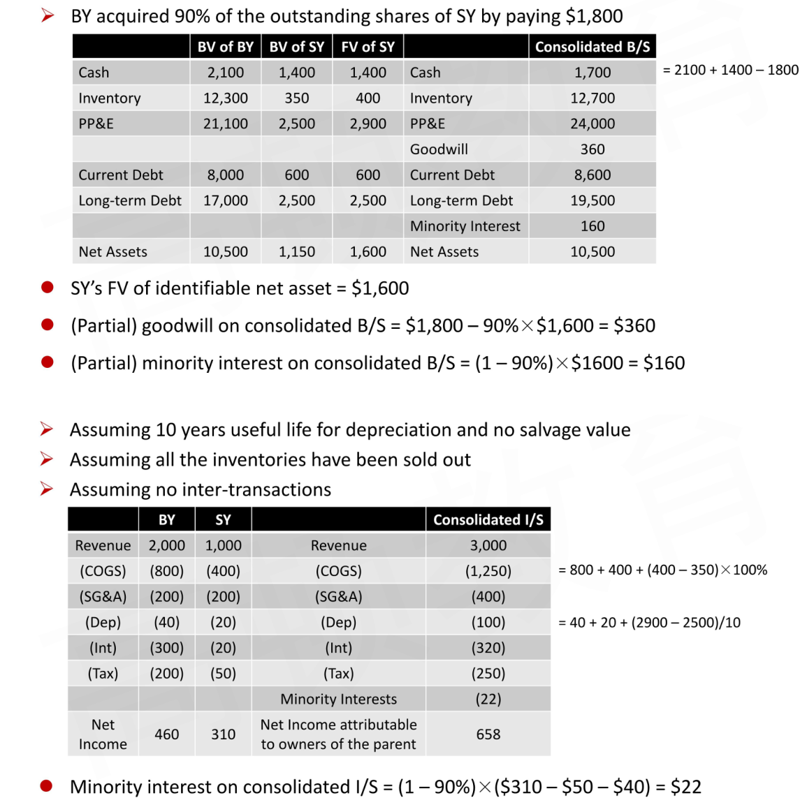 CFA Ⅱ Financial Statement Analysis