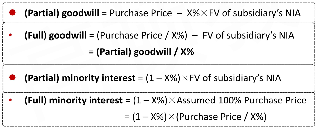 CFA Ⅱ Financial Statement Analysis