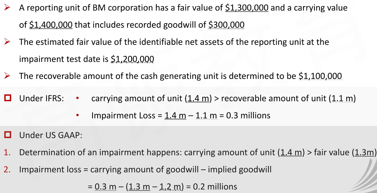 CFA Ⅱ Financial Statement Analysis