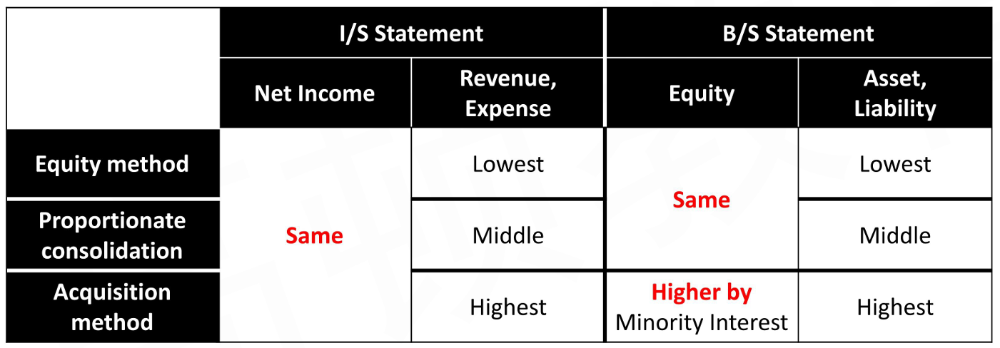 CFA Ⅱ Financial Statement Analysis