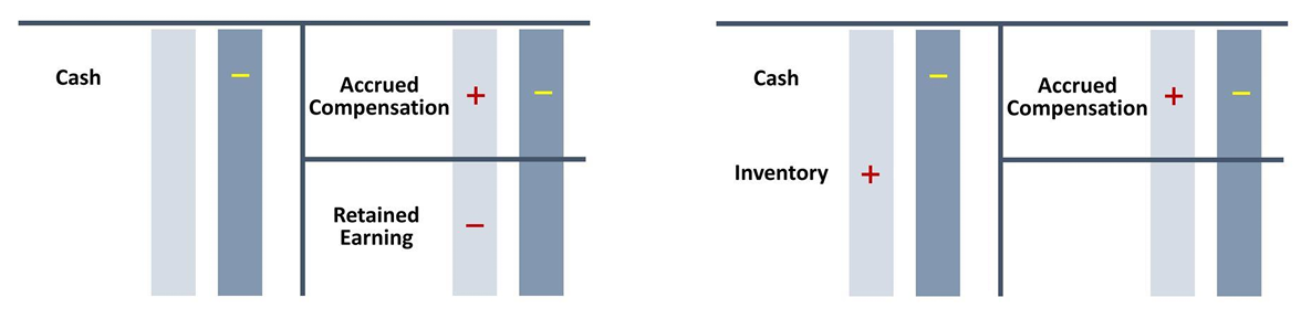 CFA Ⅱ Financial Statement Analysis