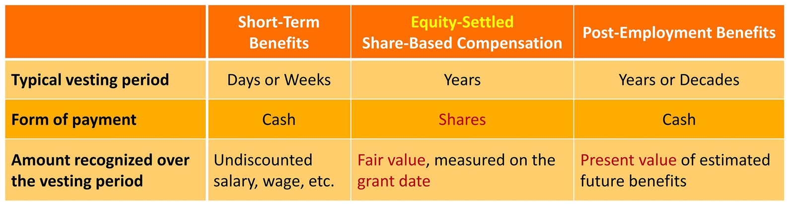 CFA Ⅱ Financial Statement Analysis