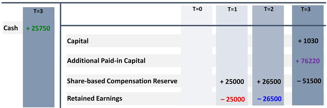 CFA Ⅱ Financial Statement Analysis