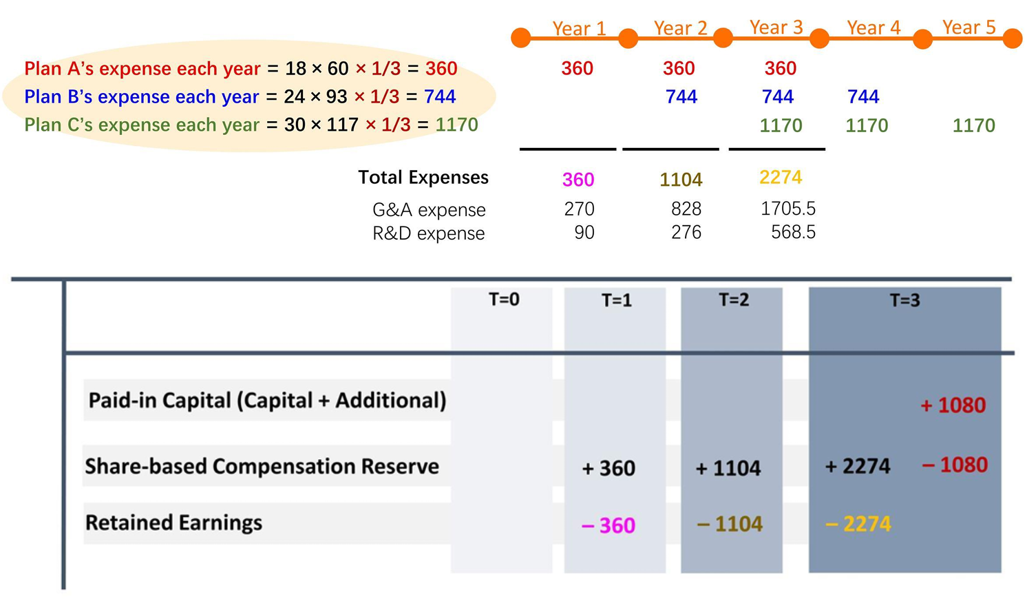 CFA Ⅱ Financial Statement Analysis