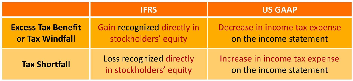 CFA Ⅱ Financial Statement Analysis