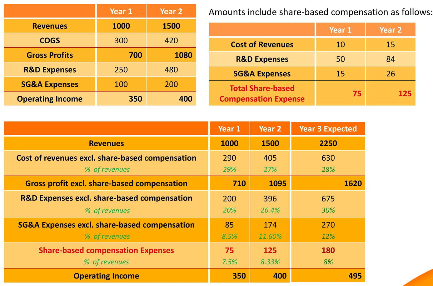 CFA Ⅱ Financial Statement Analysis
