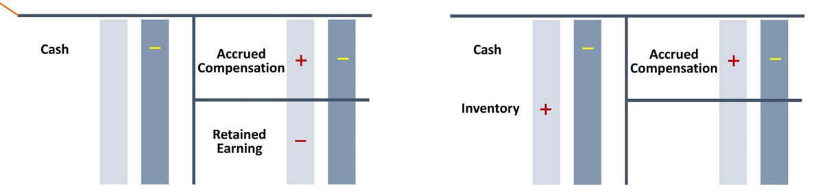 CFA Ⅱ Financial Statement Analysis