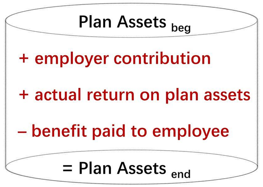 CFA Ⅱ Financial Statement Analysis