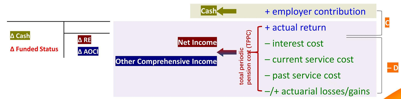 CFA Ⅱ Financial Statement Analysis