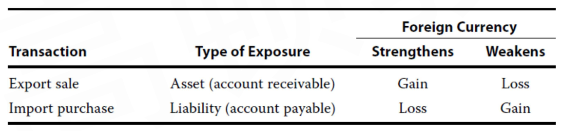 CFA Ⅱ Financial Statement Analysis
