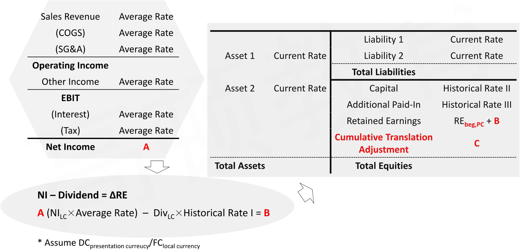 CFA Ⅱ Financial Statement Analysis