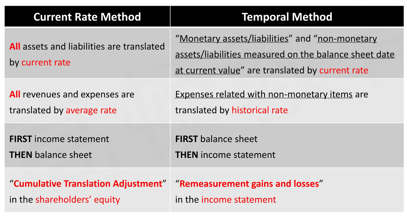 CFA Ⅱ Financial Statement Analysis