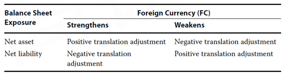 CFA Ⅱ Financial Statement Analysis