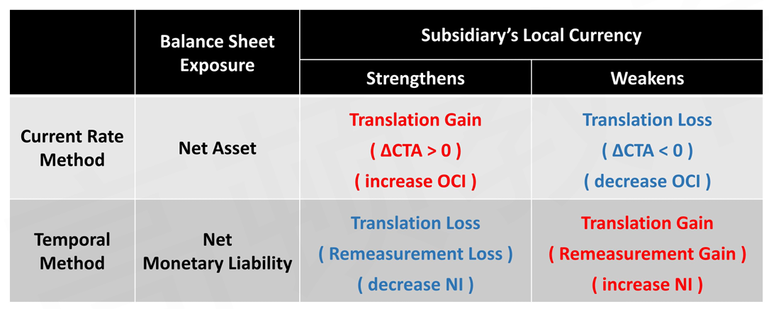 CFA Ⅱ Financial Statement Analysis