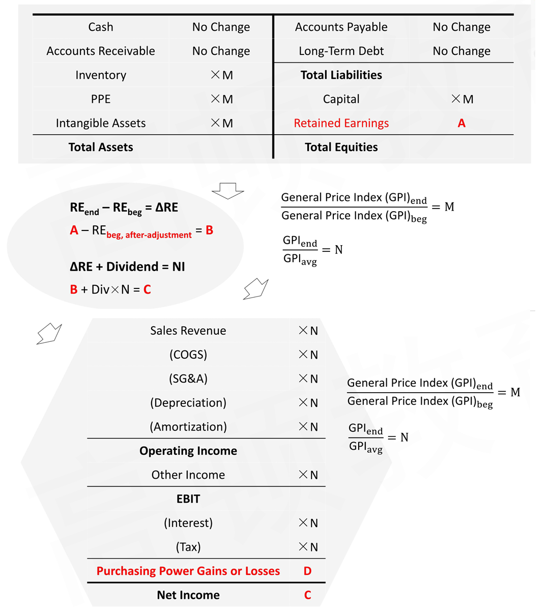 CFA Ⅱ Financial Statement Analysis