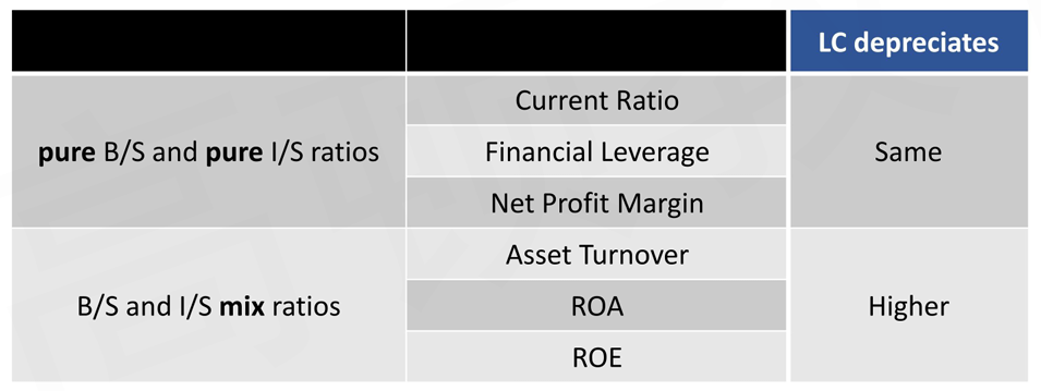 CFA Ⅱ Financial Statement Analysis