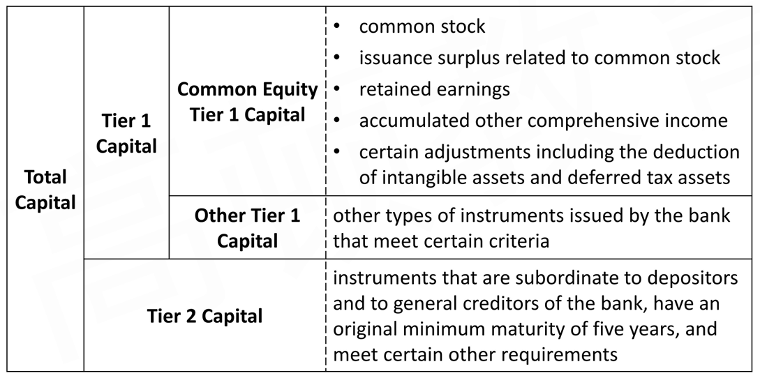 CFA Ⅱ Financial Statement Analysis