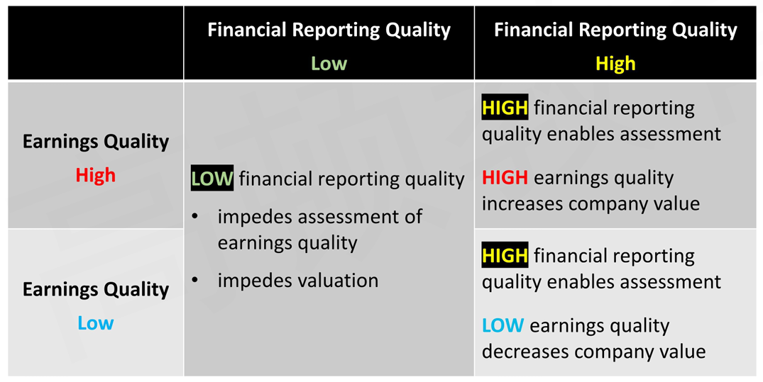 CFA Ⅱ Financial Statement Analysis