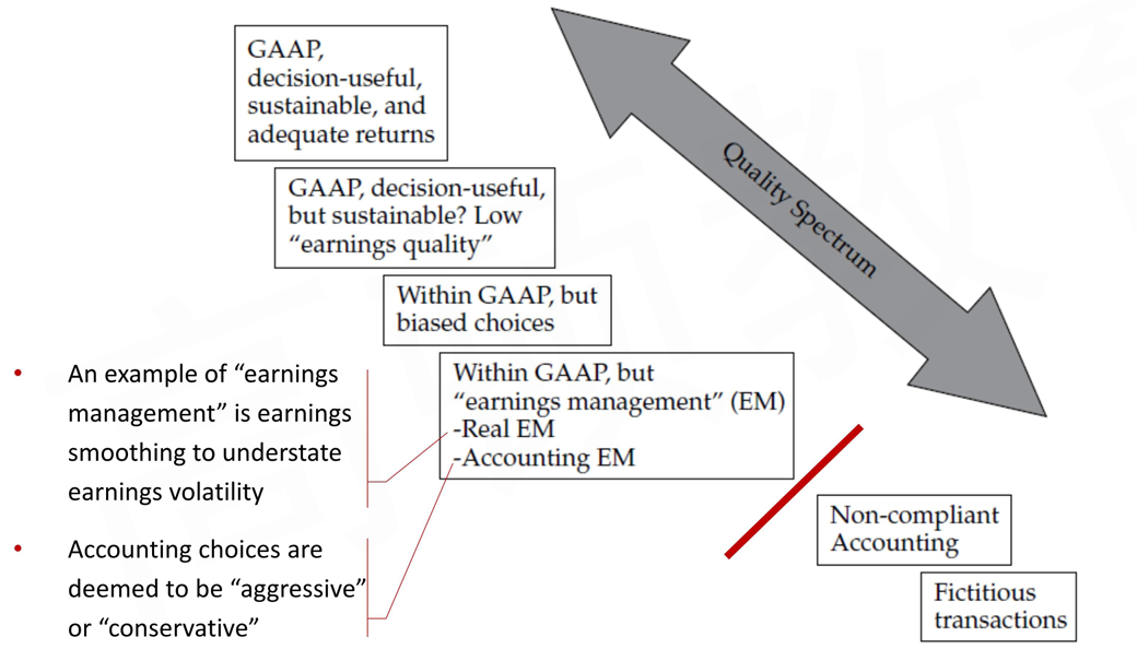 CFA Ⅱ Financial Statement Analysis
