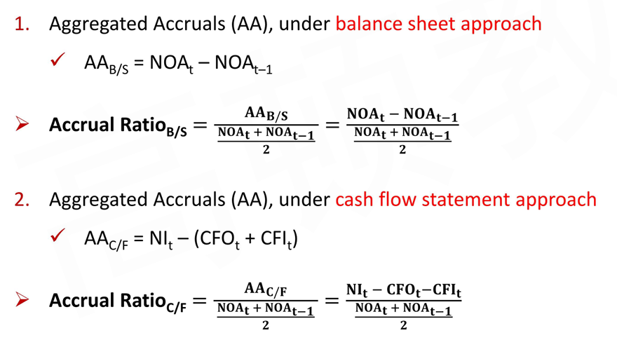 CFA Ⅱ Financial Statement Analysis