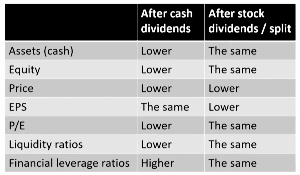CFA Ⅱ Corporate Issuers