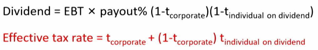 CFA Ⅱ Corporate Issuers