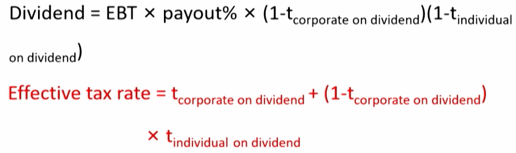 CFA Ⅱ Corporate Issuers