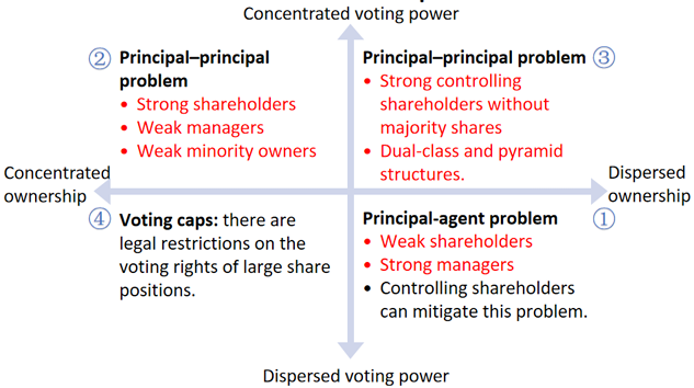 CFA Ⅱ Corporate Issuers
