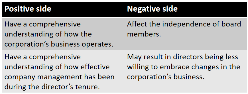 CFA Ⅱ Corporate Issuers