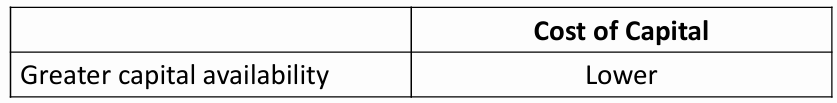 CFA Ⅱ Corporate Issuers