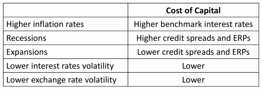 CFA Ⅱ Corporate Issuers