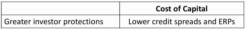 CFA Ⅱ Corporate Issuers
