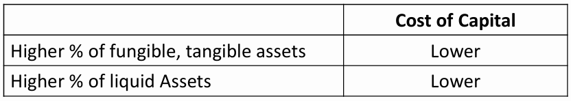 CFA Ⅱ Corporate Issuers
