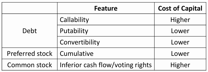 CFA Ⅱ Corporate Issuers