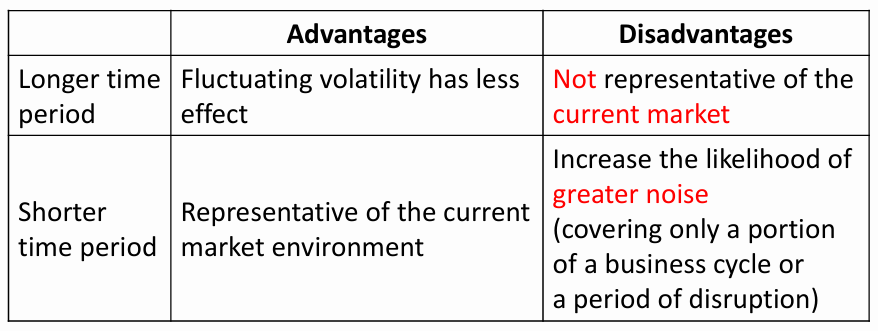 CFA Ⅱ Corporate Issuers
