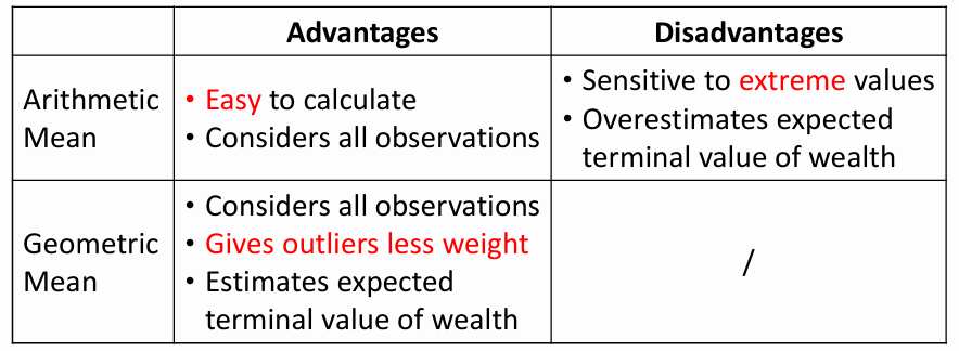 CFA Ⅱ Corporate Issuers