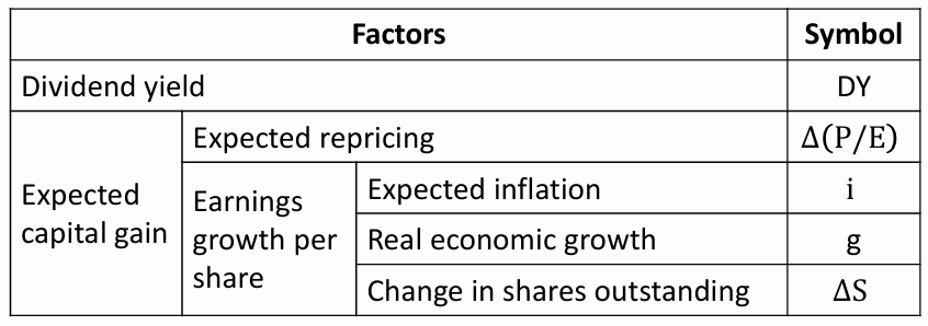 CFA Ⅱ Corporate Issuers