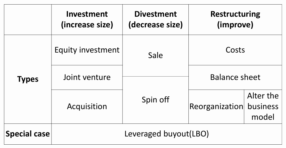 CFA Ⅱ Corporate Issuers