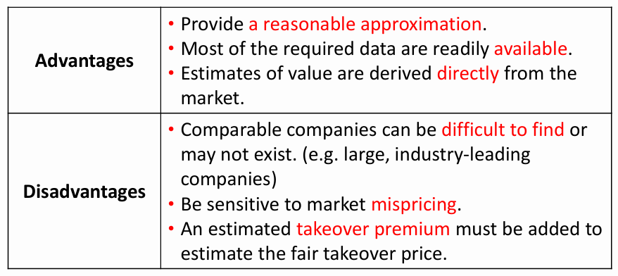 CFA Ⅱ Corporate Issuers