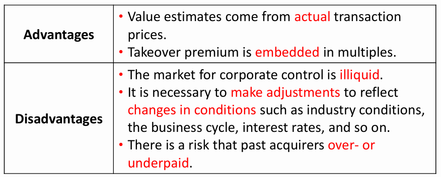 CFA Ⅱ Corporate Issuers