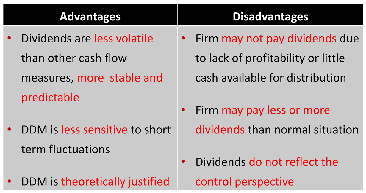 CFA Ⅱ Equity Valuation