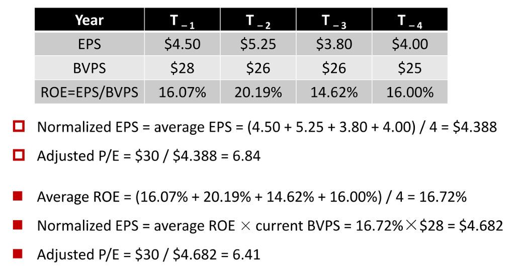 CFA Ⅱ Equity Valuation