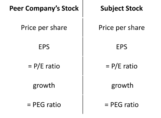 CFA Ⅱ Equity Valuation