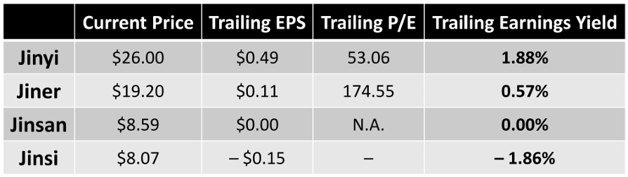 CFA Ⅱ Equity Valuation