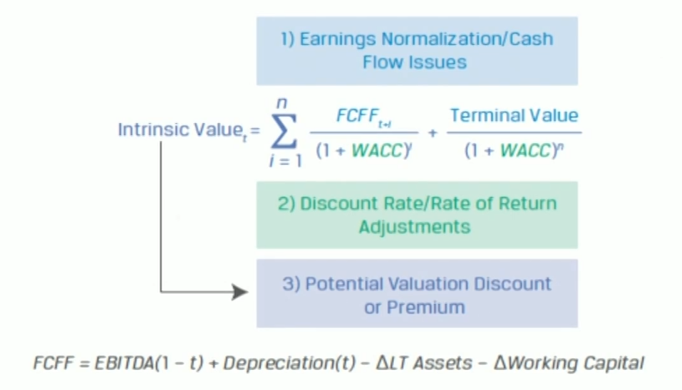 CFA Ⅱ Equity Valuation