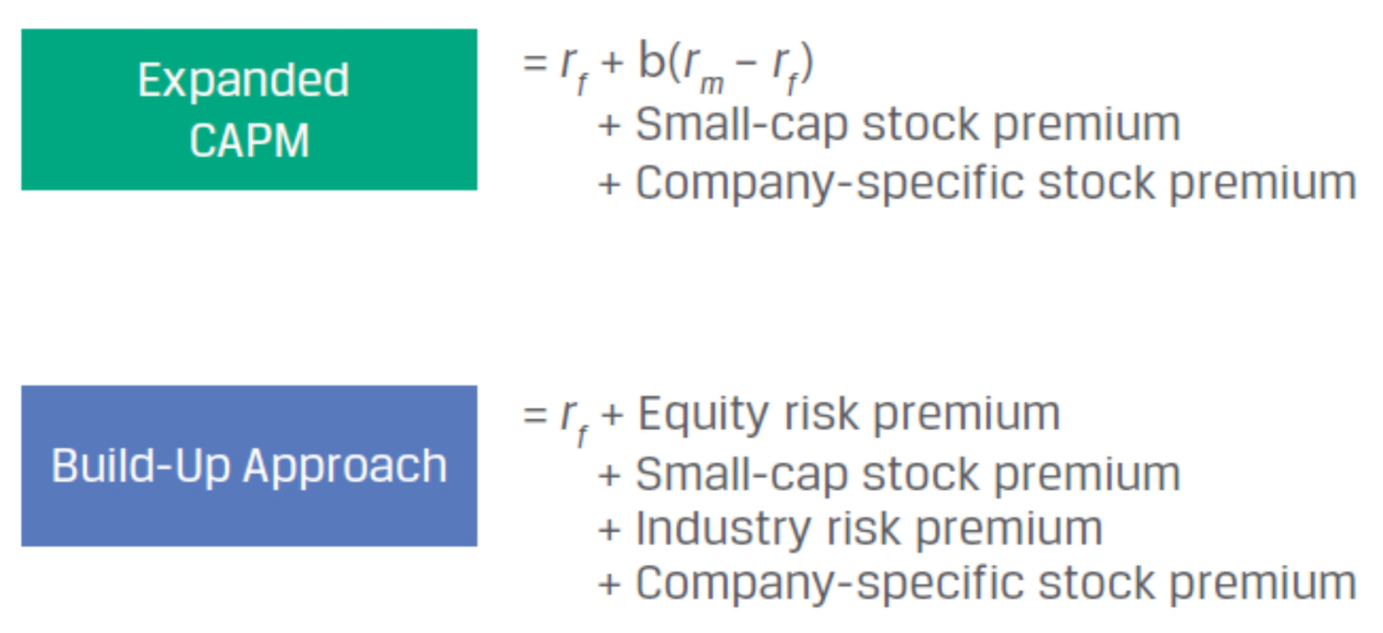 CFA Ⅱ Equity Valuation