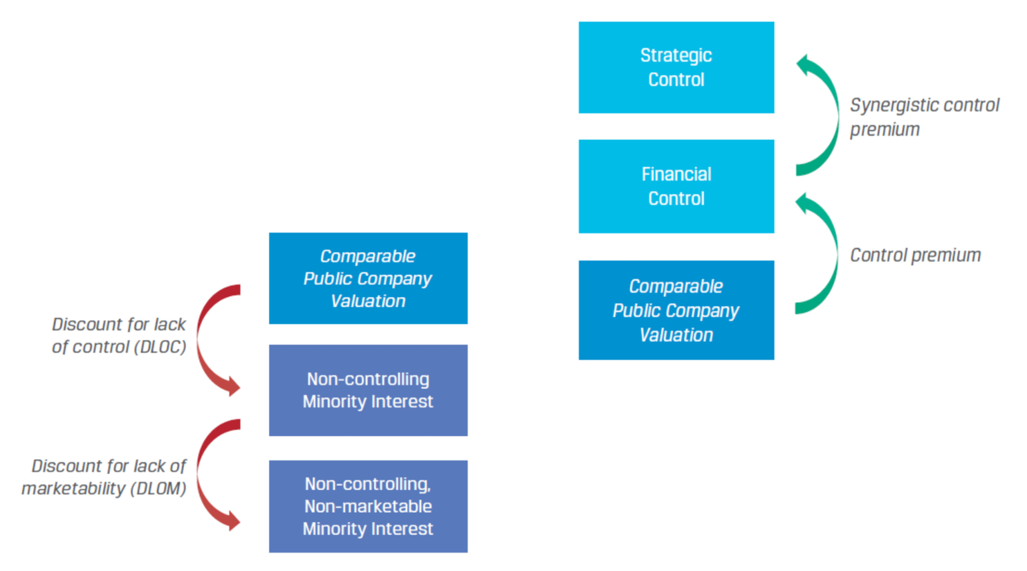 CFA Ⅱ Equity Valuation