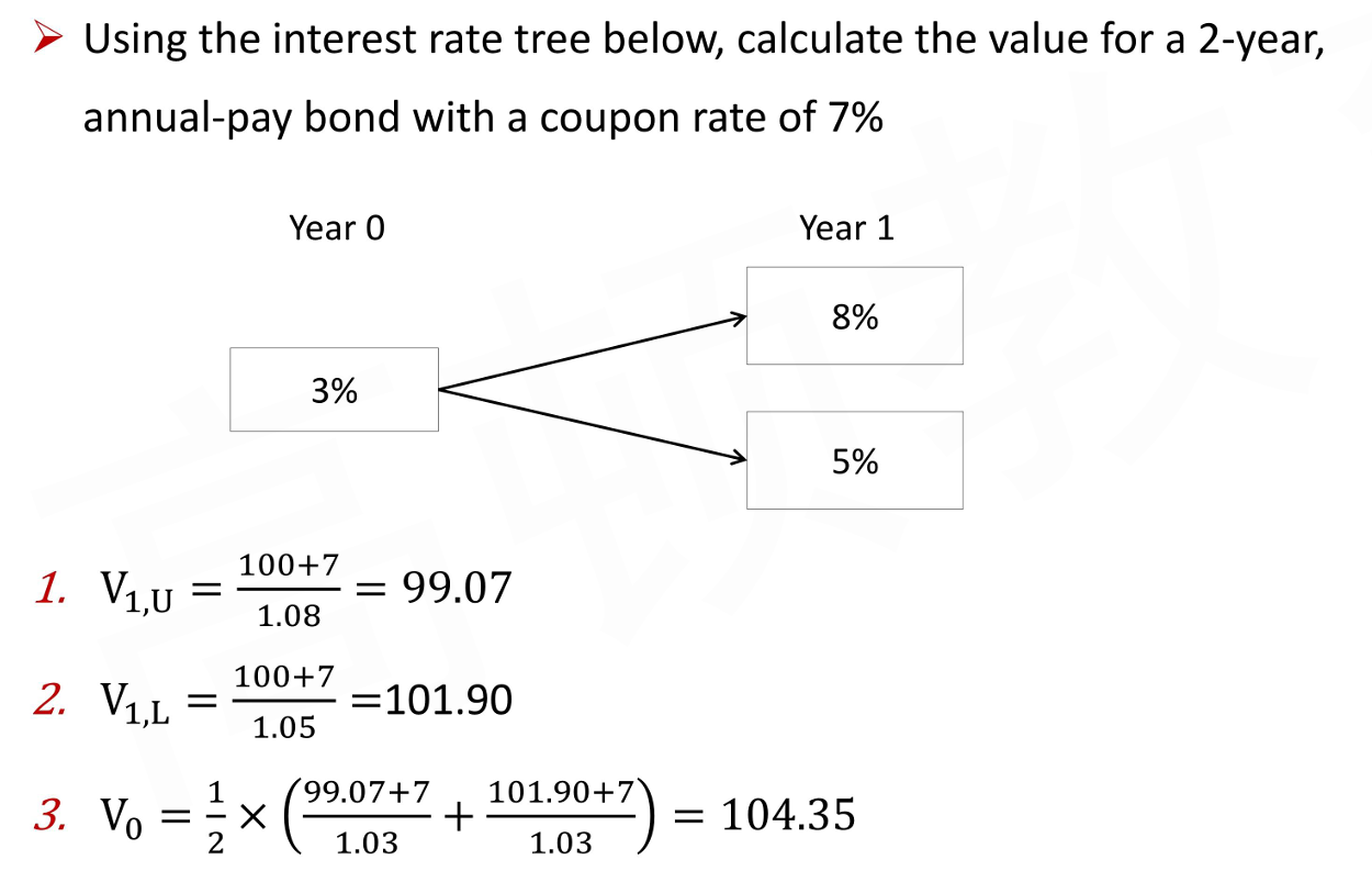 CFA Ⅱ Fixed Income