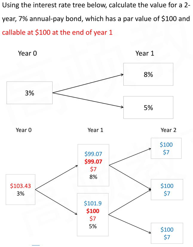 CFA Ⅱ Fixed Income