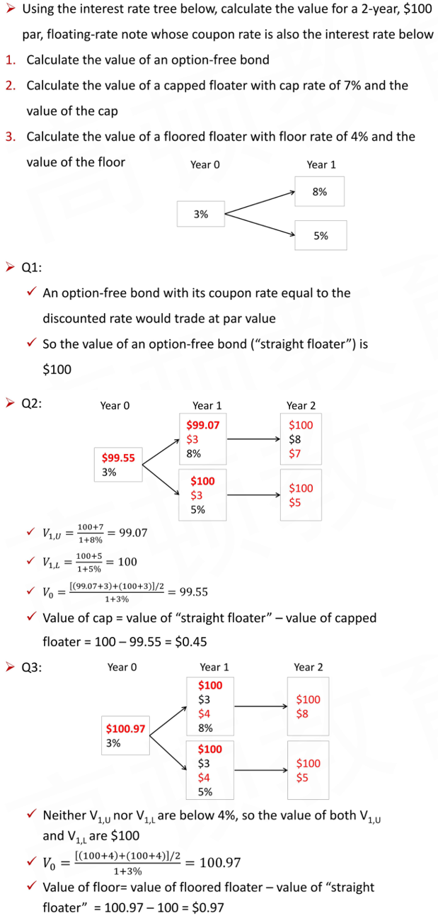 CFA Ⅱ Fixed Income